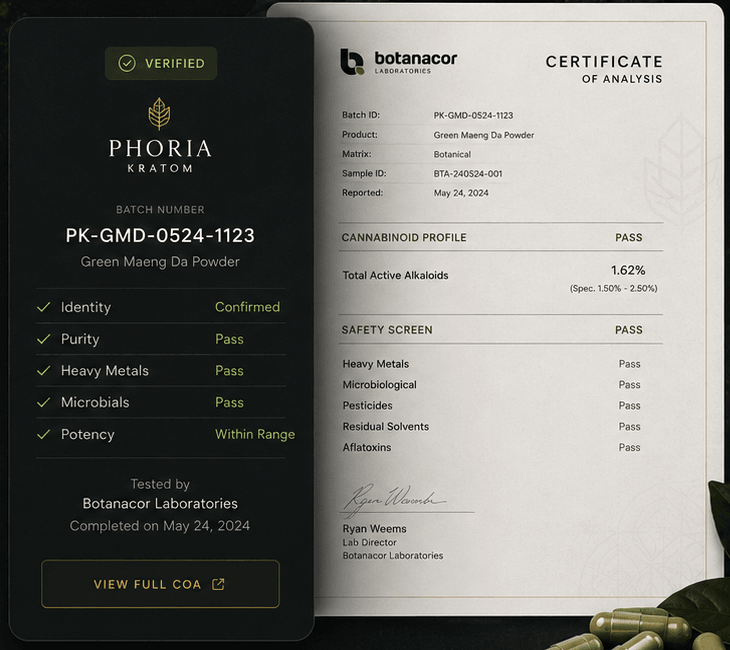 Batch verified card and Certificate of Analysis